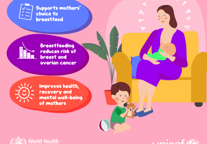 World Breastfeeding Week 2023 - Focus on mother