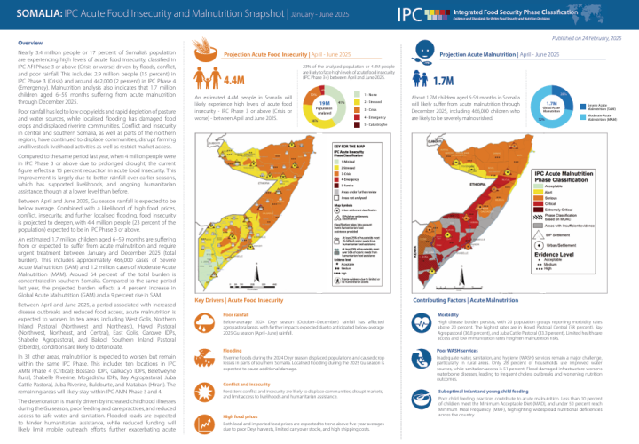 IPC-Somalia-FS-Acute Malnutrition Situation (Feb2025)