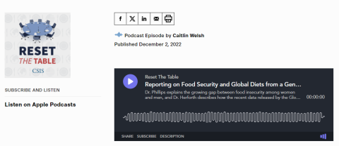 CSIS podcast image-Food Sec & Global Diets-Gender (2022)