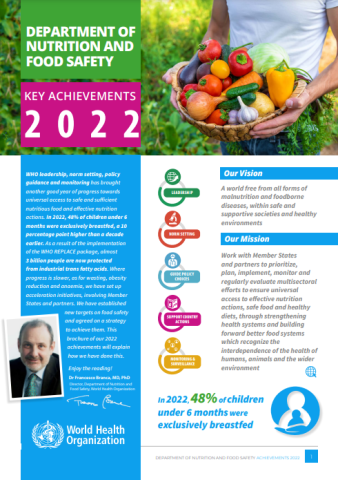WHO Nutrition & Food Safety-2022 Achievements-image