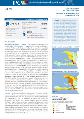 IPC-Haiti-Acute Malnutr Analysis-image (Mar2024)