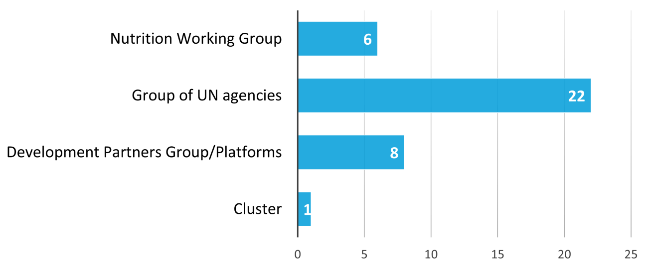 Baseline-Figure 1