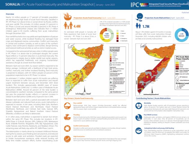 IPC-Somalia-FS-Acute Malnutrition Situation (Feb2025)