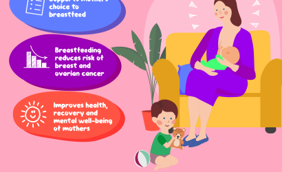 World Breastfeeding Week 2023 - Focus on mother