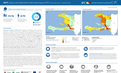 IPC-Haiti-Acute Malnutr Analysis-snapshot (Mar2024)