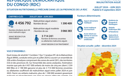 IPC DRC report-cover (Sep2024)